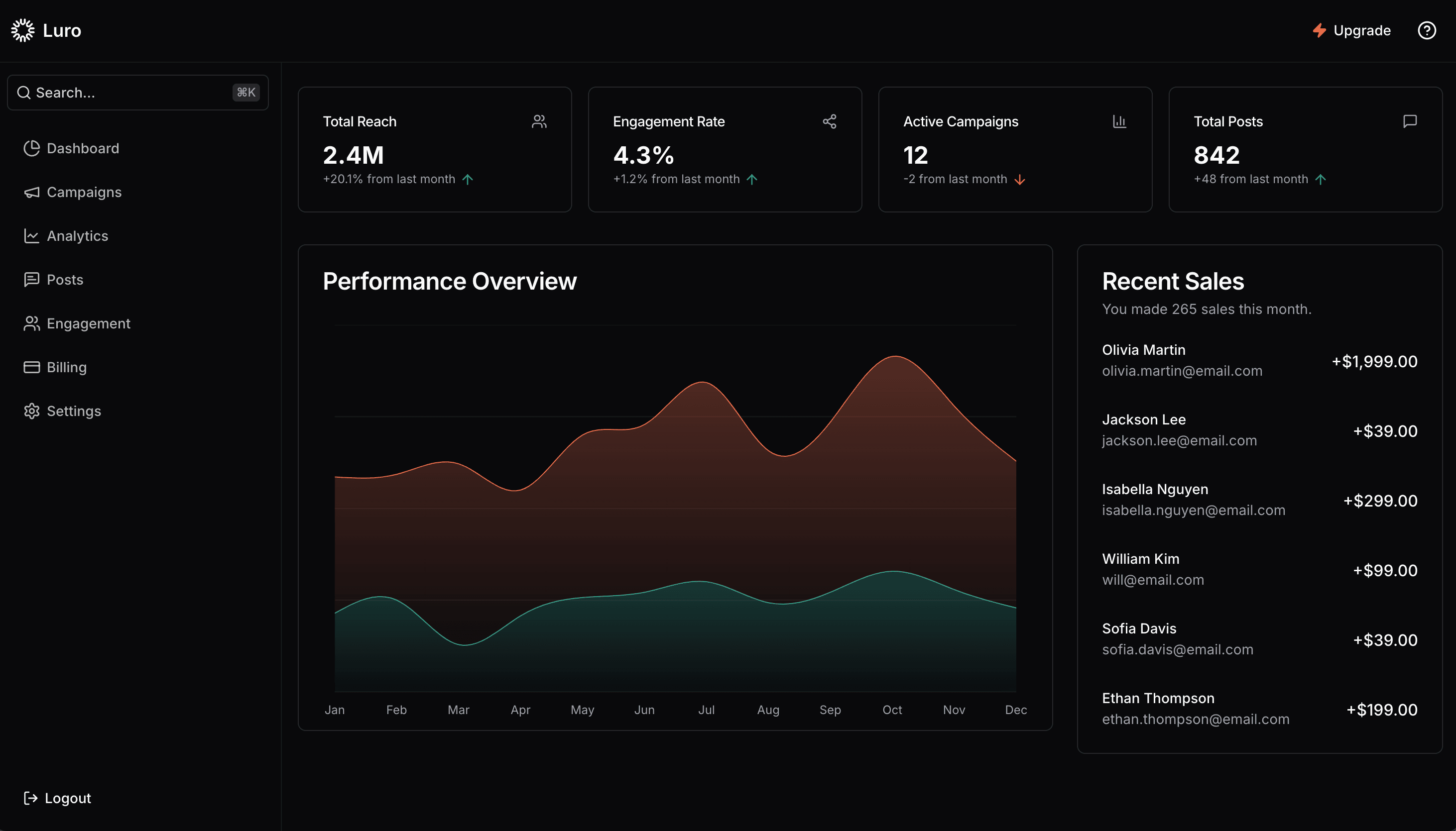 LMS dashboard screenshot